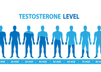 Andropause and Testosterone Replacement Therapy