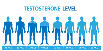 Andropause and Testosterone Replacement Therapy